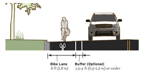 Bike Lane Rural Design Guide