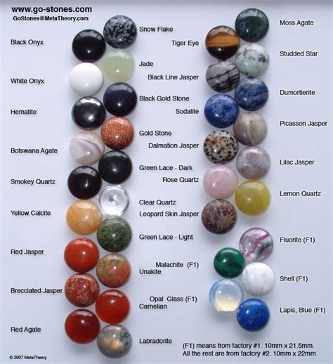 Crystal Stone Meaning Chart