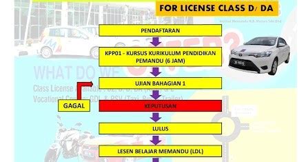 Check spelling or type a new query. Lesen Kereta D Harga - malayloro