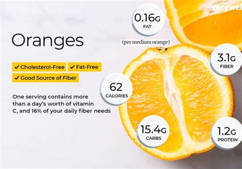 Orange Nutrition Facts And Health Benefits