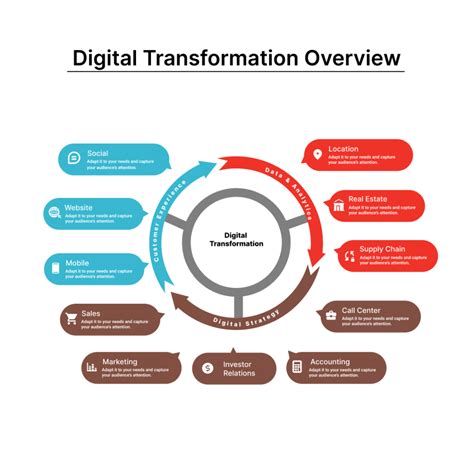 Digital Transformation Roadmap Every Business Needs To Know