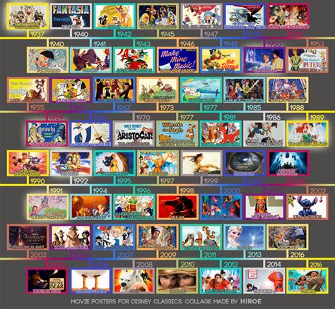 Timeline Disney Classics By Hiroe90 On Deviantart