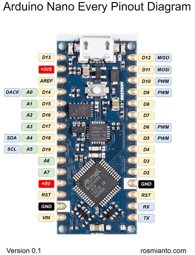Arduino Nano Pinout Schematics Complete Tutorial With Pin