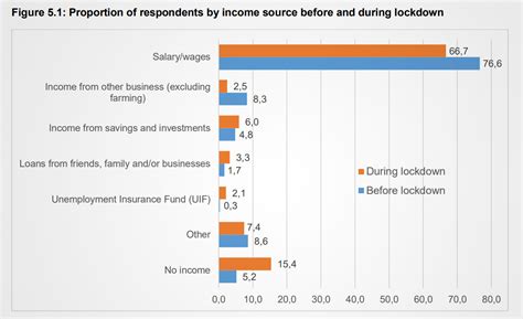 How many South Africans lost their jobs during lockdown – MyBroadband