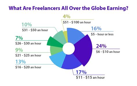 60 Freelance Stats Why The Gig Economy Is Growing In 2023