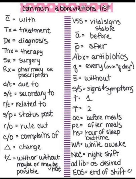 Commonly Used Medical Abbreviations For Nursing Students Studypk
