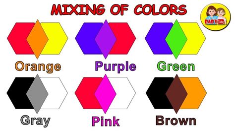 Check spelling or type a new query. Color Mixing for Kids | Primary Colors for Kids | Mixing ...