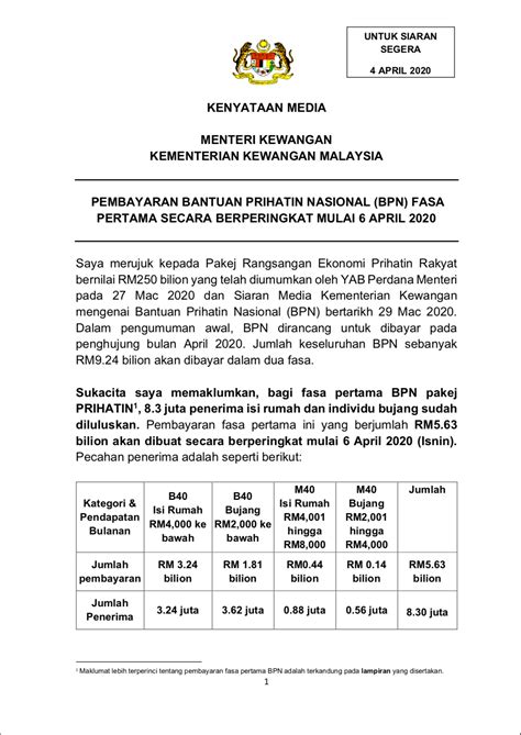 Feel free to post on our timeline, we will repost back as soon as possible. Tarikh Pembayaran BPN Hasil 6 April • Kerja Kosong Kerajaan