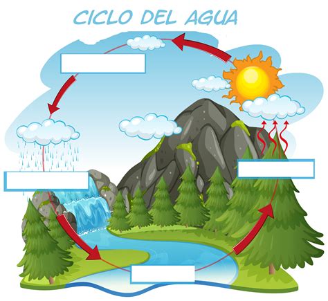 Juegos De Geografía Juego De El Ciclo Del Agua 8 Cerebriti