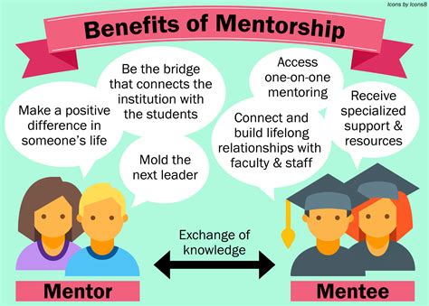 I Am First Mentorship Program