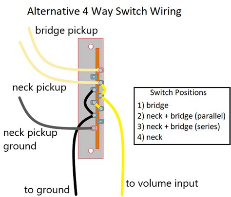 Telecaster 4 Way Switch Wiring — Six String Supplies