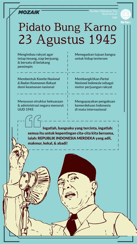 Pidato Soekarno Sebelum Proklamasi Ilustrasi