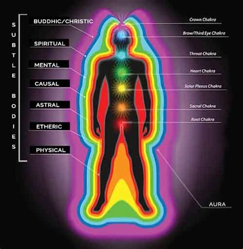 What Are The Seven Subtle Energy Bodies Imagine Spirit Body Energy