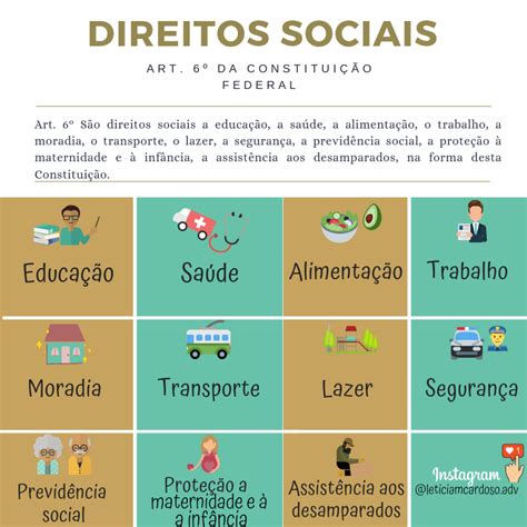 Direitos Sociais Mapa Mental