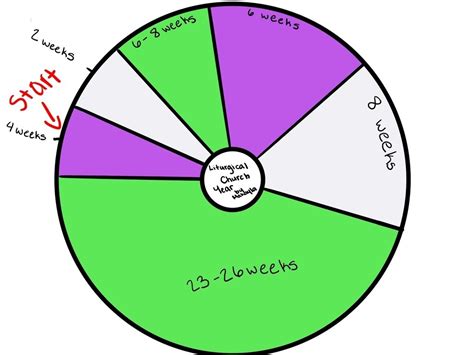 The year beginning with advent in 2020 is year b. Liturgical Calendar - Template Calendar Design