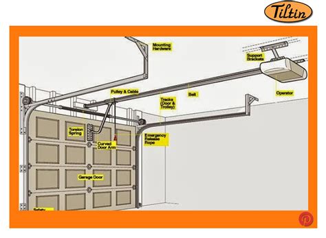 3 garage door improvements/repairs you can do in one day. #MilwaukeeWindowInstallation Garage Door Repair | Garage door installation