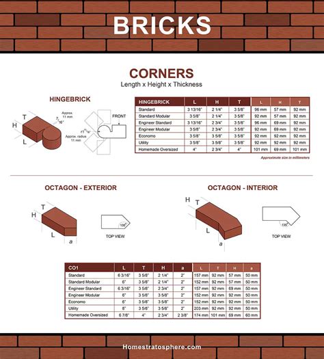 101 Types Of Bricks Size And Dimension Charts For Every Brick Option