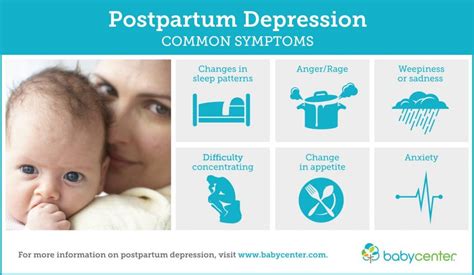 Postpartum Depression Ppd And Anxiety Healthy Mothers Healthy Babies