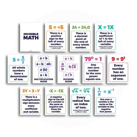 Invisible Math Classroom Poster And Anchor Charts For Classroom Prin