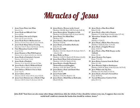 35 Miracles Of Jesus Christ A Detailed List With Bible Verses