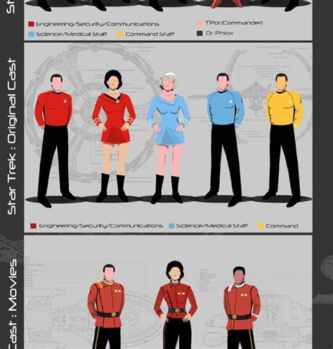 Infographic The Guide To Star Trek Uniforms