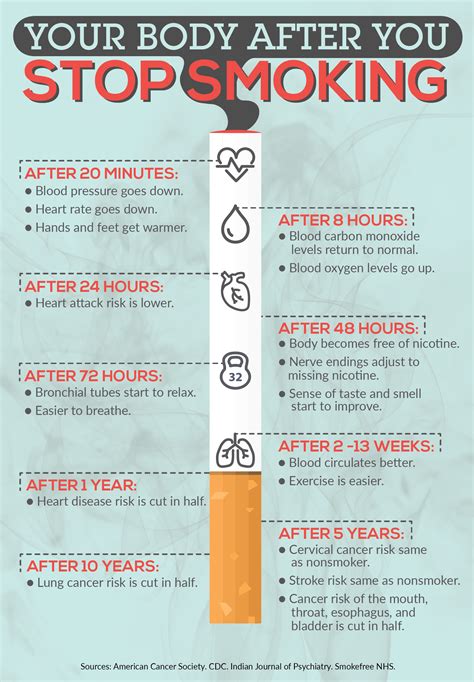 tobacco prevention and cessation
