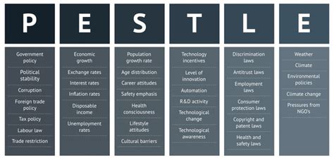 Pestle Analysis The Macro Environmental Framework Explained