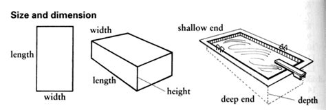 Whats The Difference Between Length Width Height And