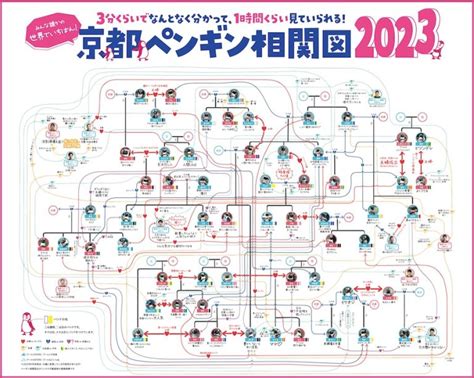 Japanese Aqariums Flowchart Illustrates The Complex Relationships Of