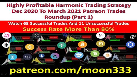 Highly Profitable Harmonic Trading Strategy Dec To March