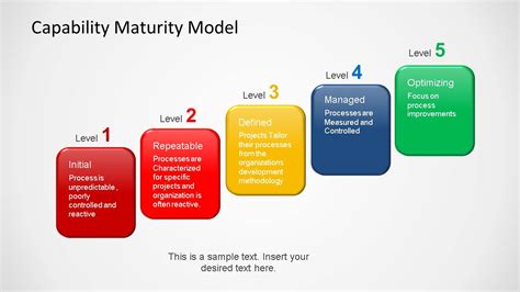 Capability Maturity Model Template For Powerpoint Slidemodel My Xxx