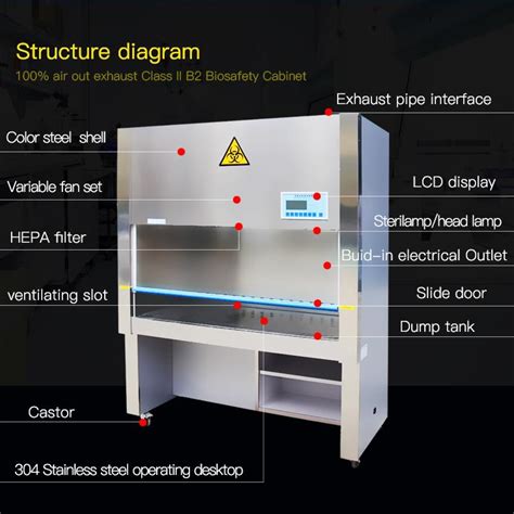 Biological safety cabinets are classified into three classes based upon their containment capabilities when working with biological agents. Biological Safety Cabinet Medicine Cabinet Manufacturers ...