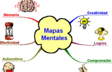 Los Mapas Mentales Y Los Mandalas Como Recurso De Aprendizaje