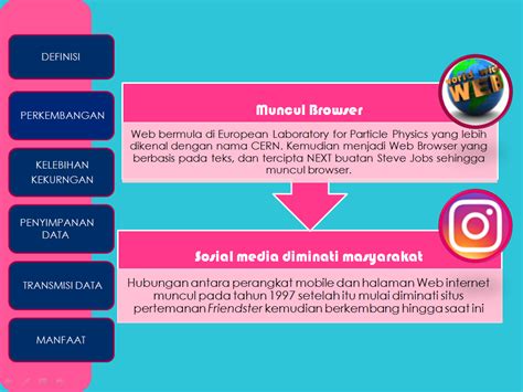 Pada video berikut ini dibahas 5 alat yang bisa digunakan untuk menyimpan data, yaitu pertama ada #compactdisk (cd), kedua ada pita magnetik, ketiga ada #flo. FARIH'S JOURNAL: PPT Fisika : Teknologi Digital