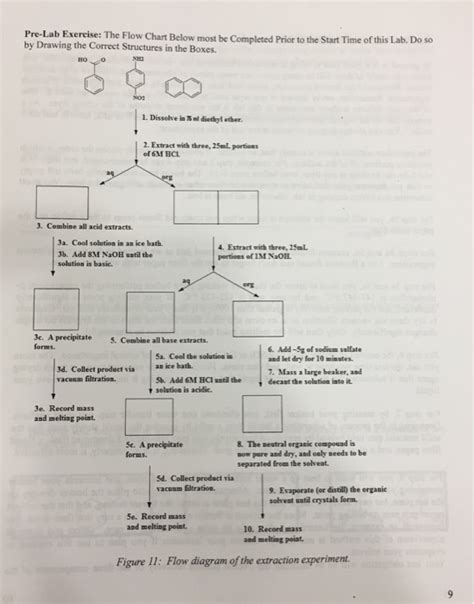 Solved Pre Lab Exercise The Flow Chart Below Most Be
