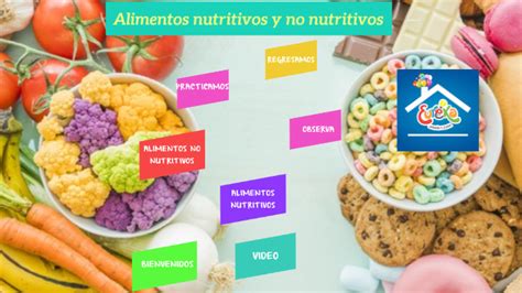 Alimentos Nutritivos Y No Nutritivos 010720 By Milagros Amparo