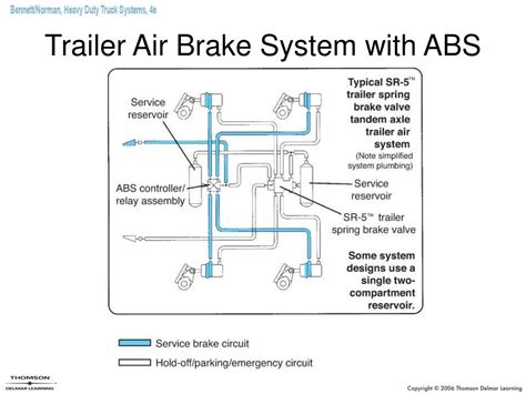 Semi Truck Trailer Air Brake System Schematic