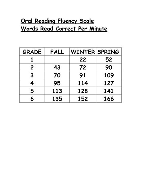 Chart Fluency For Class Reading Fluency Chart Printable