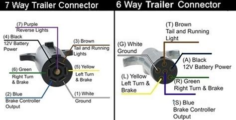 Trailer wiring diagram 7 pin round south africa. 6 Pin Trailer