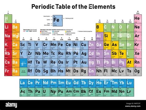 Periodic Table With Names Of Elements And Symbols Periodic Table Timeline