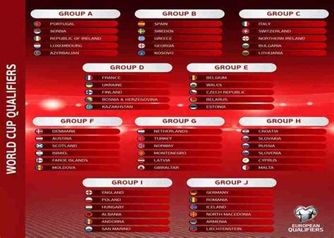 Qatar 2022: World Cup Qualifying Draw, Fixtures and Table for Europe