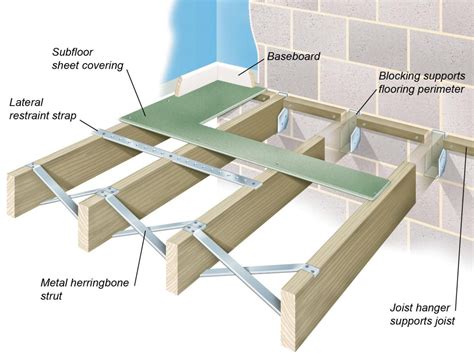 Floor Construction Methods Flooring Concrete Floors Floor Framing