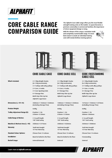 Core Cable Cage Alphafit