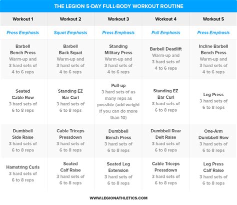 The Definitive Guide To Full Body Workout Routines Fitnessnewsusa Workouts Helathy Foods