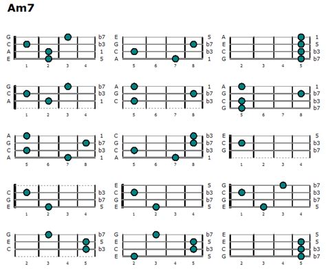 Known as the a minor 7 or ami7 if you are looking for the am7 chord in other tunings, be sure to scroll to the bottom of the page. Am7