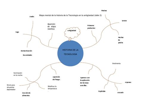 Mapa Mental Historia De La Tecnología Tecnología Obras Intelectuales