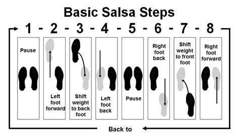Salsa Moves Steps And Routines For Newbies Charismaticocom