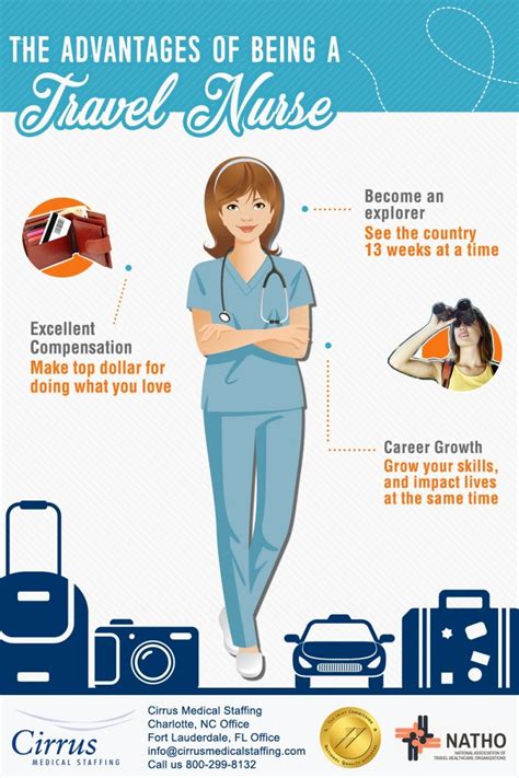 Infographic Are You Up For The Travel Nursing Travel Nursing Nursing Assignment Nurse