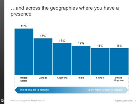 And Across The Geographies Where