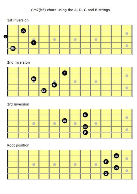 Mastering The Fretboard Learn The Half Diminished Chords